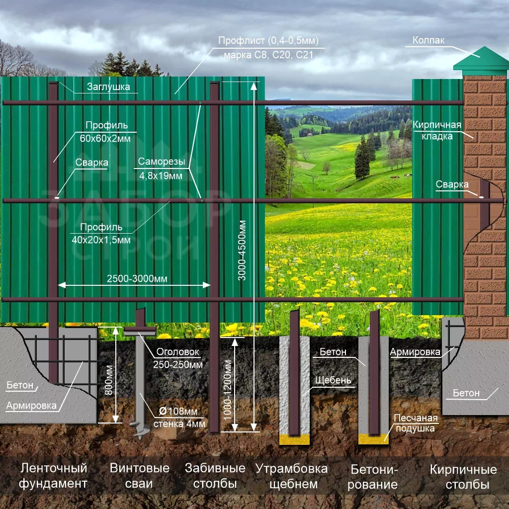 Конструкция забора из профнастила с забивными столбами